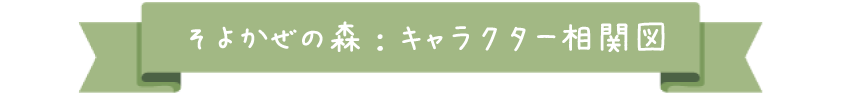 キャラクター相関図